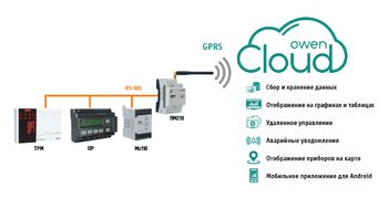 ПМ210 - сетевой шлюз для доступа к сервису OwenCloud