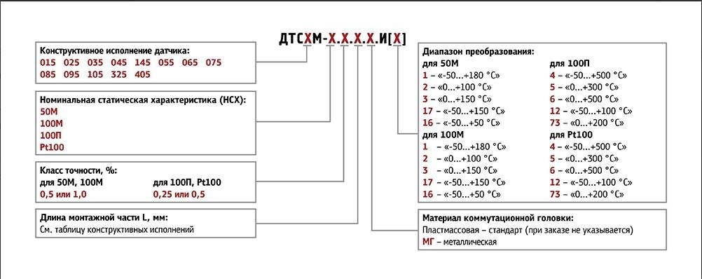 0 100 50. Дтс105м-РТ100.0.5.100.И. Пт 100 датчик температуры расшифровка. Таблица сопротивлений датчика пт100. НСХ 100п и pt100 таблица.