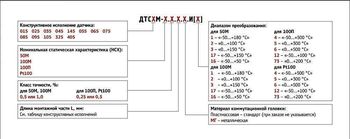 ДТС055М.И - термопреобразователь сопротивления с выходным сигналом 4...20 мА
