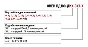 ПД100-311 - общепромышленный преобразователь давления с керамической мембраной для применения в ЖКХ