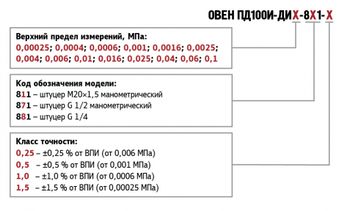 ПД100 модель 811 - датчик на низкие давления