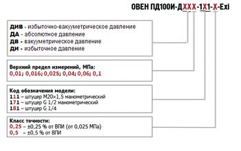 ПД100 модель 111-EXIA - датчики давления в искробезопасном исполнении