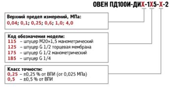 ПД100И модель 115-2 - датчик давления для сложных условий с ЖК-индикацией