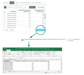 Сервис OWEN CLOUD - бесплатный сервис для удаленного контроля и управления приборами ОВЕН