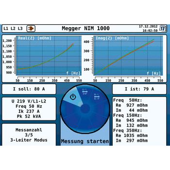 NIM 1000 - достоверное, безопасное измерение импеданса низковольтных сетей