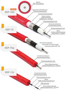 ВВ-кабели KEP-100, KEP-70, KEP-70p, KEP-12t