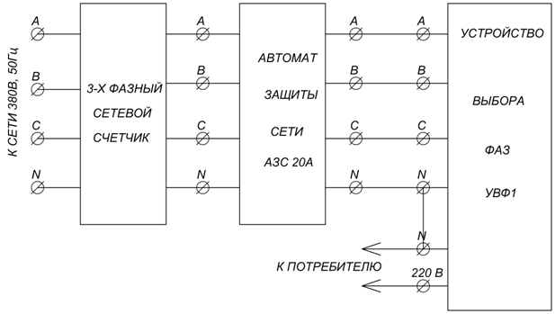 schemaUVF1